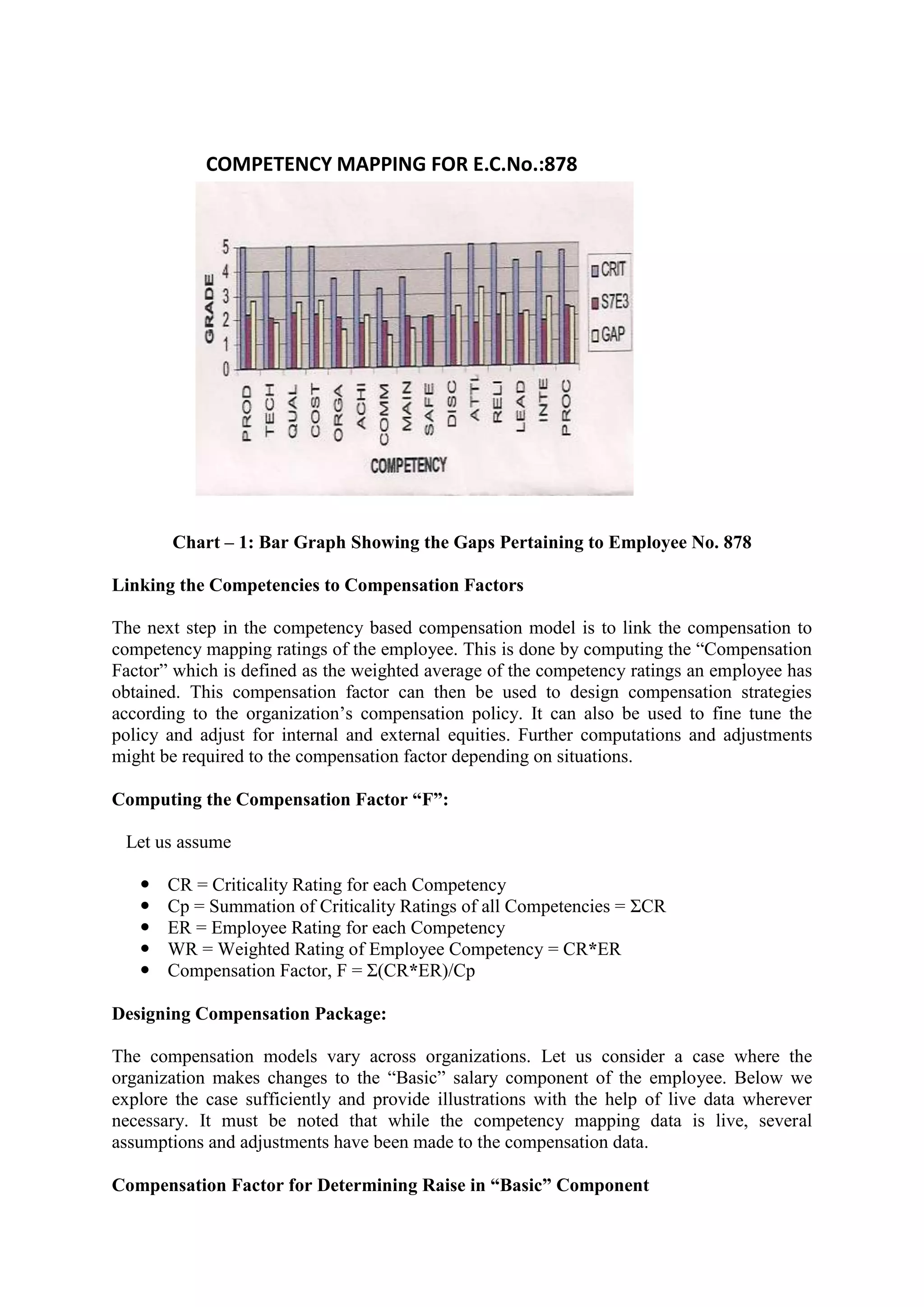 COMPETENCY MAPPING FOR E.C.No.:878
Chart – 1: Bar Graph Showing the Gaps Pertaining to Employee No. 878
Linking the Competencies to Compensation Factors
The next step in the competency based compensation model is to link the compensation to
competency mapping ratings of the employee. This is done by computing the “Compensation
Factor” which is defined as the weighted average of the competency ratings an employee has
obtained. This compensation factor can then be used to design compensation strategies
according to the organization’s compensation policy. It can also be used to fine tune the
policy and adjust for internal and external equities. Further computations and adjustments
might be required to the compensation factor depending on situations.
Computing the Compensation Factor “F”:
Let us assume
 CR = Criticality Rating for each Competency
 Cp = Summation of Criticality Ratings of all Competencies = ΣCR
 ER = Employee Rating for each Competency
 WR = Weighted Rating of Employee Competency = CR*ER
 Compensation Factor, F = Σ(CR*ER)/Cp
Designing Compensation Package:
The compensation models vary across organizations. Let us consider a case where the
organization makes changes to the “Basic” salary component of the employee. Below we
explore the case sufficiently and provide illustrations with the help of live data wherever
necessary. It must be noted that while the competency mapping data is live, several
assumptions and adjustments have been made to the compensation data.
Compensation Factor for Determining Raise in “Basic” Component
 