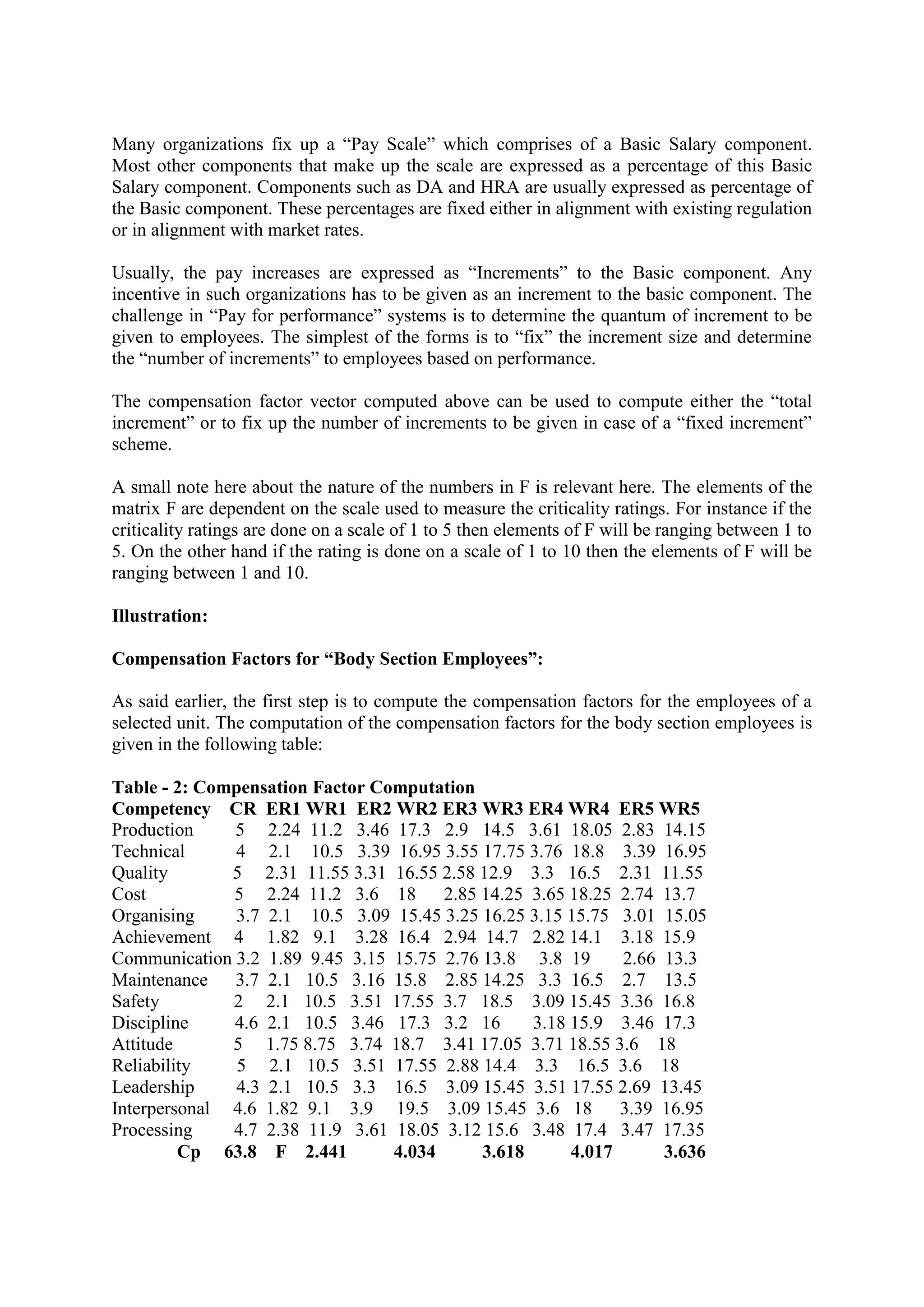 Many organizations fix up a “Pay Scale” which comprises of a Basic Salary component.
Most other components that make up the scale are expressed as a percentage of this Basic
Salary component. Components such as DA and HRA are usually expressed as percentage of
the Basic component. These percentages are fixed either in alignment with existing regulation
or in alignment with market rates.
Usually, the pay increases are expressed as “Increments” to the Basic component. Any
incentive in such organizations has to be given as an increment to the basic component. The
challenge in “Pay for performance” systems is to determine the quantum of increment to be
given to employees. The simplest of the forms is to “fix” the increment size and determine
the “number of increments” to employees based on performance.
The compensation factor vector computed above can be used to compute either the “total
increment” or to fix up the number of increments to be given in case of a “fixed increment”
scheme.
A small note here about the nature of the numbers in F is relevant here. The elements of the
matrix F are dependent on the scale used to measure the criticality ratings. For instance if the
criticality ratings are done on a scale of 1 to 5 then elements of F will be ranging between 1 to
5. On the other hand if the rating is done on a scale of 1 to 10 then the elements of F will be
ranging between 1 and 10.
Illustration:
Compensation Factors for “Body Section Employees”:
As said earlier, the first step is to compute the compensation factors for the employees of a
selected unit. The computation of the compensation factors for the body section employees is
given in the following table:
Table - 2: Compensation Factor Computation
Competency CR ER1 WR1 ER2 WR2 ER3 WR3 ER4 WR4 ER5 WR5
Production 5 2.24 11.2 3.46 17.3 2.9 14.5 3.61 18.05 2.83 14.15
Technical 4 2.1 10.5 3.39 16.95 3.55 17.75 3.76 18.8 3.39 16.95
Quality 5 2.31 11.55 3.31 16.55 2.58 12.9 3.3 16.5 2.31 11.55
Cost 5 2.24 11.2 3.6 18 2.85 14.25 3.65 18.25 2.74 13.7
Organising 3.7 2.1 10.5 3.09 15.45 3.25 16.25 3.15 15.75 3.01 15.05
Achievement 4 1.82 9.1 3.28 16.4 2.94 14.7 2.82 14.1 3.18 15.9
Communication 3.2 1.89 9.45 3.15 15.75 2.76 13.8 3.8 19 2.66 13.3
Maintenance 3.7 2.1 10.5 3.16 15.8 2.85 14.25 3.3 16.5 2.7 13.5
Safety 2 2.1 10.5 3.51 17.55 3.7 18.5 3.09 15.45 3.36 16.8
Discipline 4.6 2.1 10.5 3.46 17.3 3.2 16 3.18 15.9 3.46 17.3
Attitude 5 1.75 8.75 3.74 18.7 3.41 17.05 3.71 18.55 3.6 18
Reliability 5 2.1 10.5 3.51 17.55 2.88 14.4 3.3 16.5 3.6 18
Leadership 4.3 2.1 10.5 3.3 16.5 3.09 15.45 3.51 17.55 2.69 13.45
Interpersonal 4.6 1.82 9.1 3.9 19.5 3.09 15.45 3.6 18 3.39 16.95
Processing 4.7 2.38 11.9 3.61 18.05 3.12 15.6 3.48 17.4 3.47 17.35
Cp 63.8 F 2.441 4.034 3.618 4.017 3.636
 