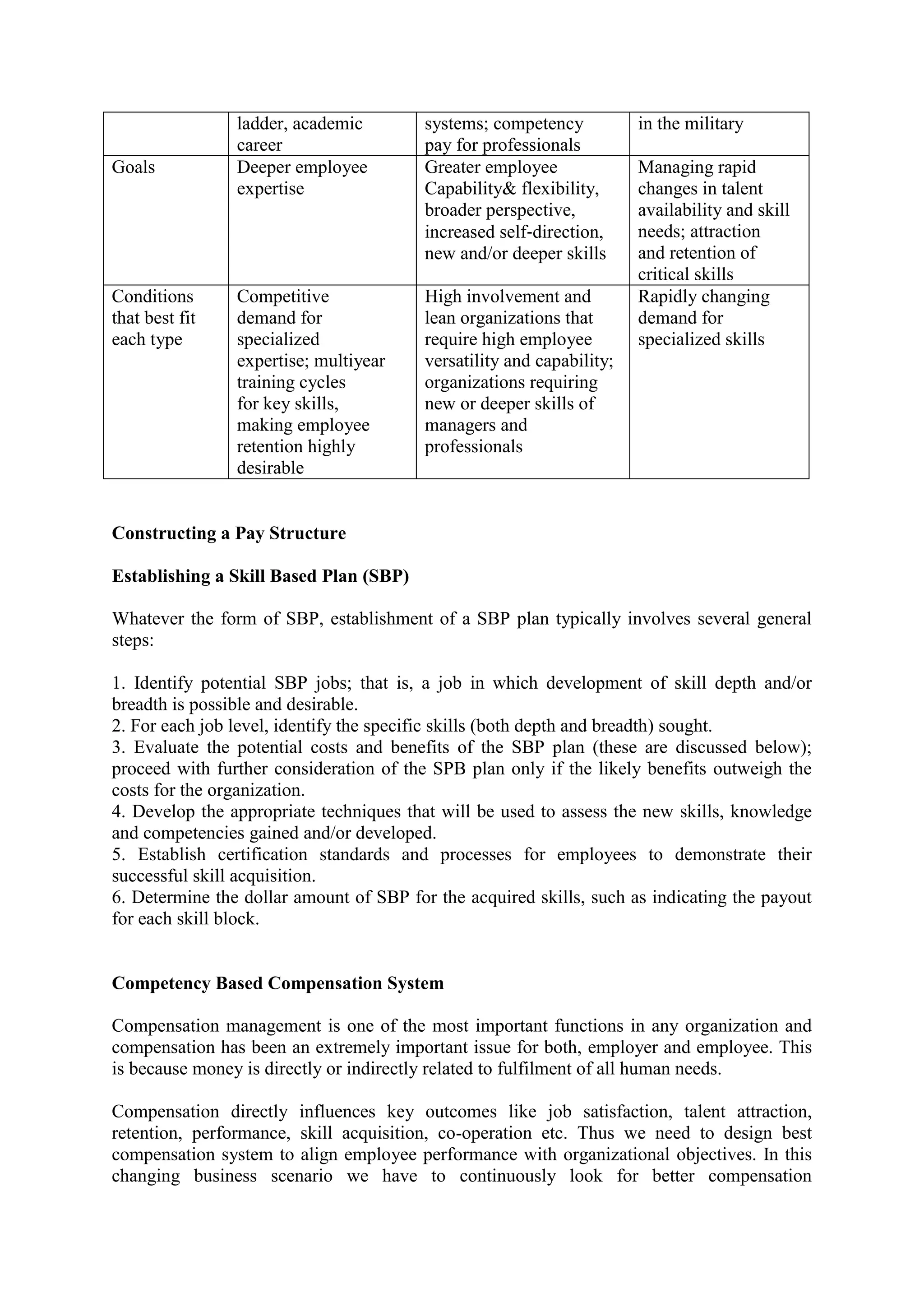 ladder, academic
career
systems; competency
pay for professionals
in the military
Goals Deeper employee
expertise
Greater employee
Capability& flexibility,
broader perspective,
increased self‐direction,
new and/or deeper skills
Managing rapid
changes in talent
availability and skill
needs; attraction
and retention of
critical skills
Conditions
that best fit
each type
Competitive
demand for
specialized
expertise; multiyear
training cycles
for key skills,
making employee
retention highly
desirable
High involvement and
lean organizations that
require high employee
versatility and capability;
organizations requiring
new or deeper skills of
managers and
professionals
Rapidly changing
demand for
specialized skills
Constructing a Pay Structure
Establishing a Skill Based Plan (SBP)
Whatever the form of SBP, establishment of a SBP plan typically involves several general
steps:
1. Identify potential SBP jobs; that is, a job in which development of skill depth and/or
breadth is possible and desirable.
2. For each job level, identify the specific skills (both depth and breadth) sought.
3. Evaluate the potential costs and benefits of the SBP plan (these are discussed below);
proceed with further consideration of the SPB plan only if the likely benefits outweigh the
costs for the organization.
4. Develop the appropriate techniques that will be used to assess the new skills, knowledge
and competencies gained and/or developed.
5. Establish certification standards and processes for employees to demonstrate their
successful skill acquisition.
6. Determine the dollar amount of SBP for the acquired skills, such as indicating the payout
for each skill block.
Competency Based Compensation System
Compensation management is one of the most important functions in any organization and
compensation has been an extremely important issue for both, employer and employee. This
is because money is directly or indirectly related to fulfilment of all human needs.
Compensation directly influences key outcomes like job satisfaction, talent attraction,
retention, performance, skill acquisition, co-operation etc. Thus we need to design best
compensation system to align employee performance with organizational objectives. In this
changing business scenario we have to continuously look for better compensation
 