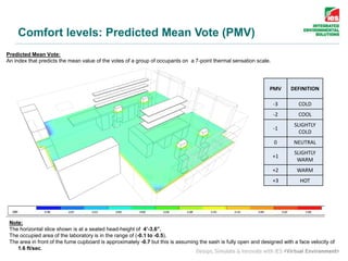 PMV DEFINITION
-3 COLD
-2 COOL
-1
SLIGHTLY
COLD
0 NEUTRAL
+1
SLIGHTLY
WARM
+2 WARM
+3 HOT
Predicted Mean Vote:
An index that predicts the mean value of the votes of a group of occupants on a 7-point thermal sensation scale.
Note:
The horizontal slice shown is at a seated head-height of 4’-3.6”.
The occupied area of the laboratory is in the range of (-0.1 to -0.5).
The area in front of the fume cupboard is approximately -0.7 but this is assuming the sash is fully open and designed with a face velocity of
1.6 ft/sec.
Comfort levels: Predicted Mean Vote (PMV)
 