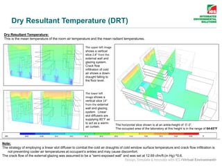Dry Resultant Temperature:
This is the mean temperature of the room air temperature and the mean radiant temperatures.
The upper left image
shows a vertical
slice 2.8” from the
external wall and
glazing system.
Crack flow
infiltration of cold
air shows a down-
draught falling to
the floor level.
The lower left
image shows a
vertical slice 14”
from the external
wall and glazing
system. Linear
slot diffusers are
supplying 80°F air
to act as a warm-
air curtain.
The horizontal slice shown is at an ankle-height of 0’-3”.
The occupied area of the laboratory at this height is in the range of 64-65°F
Note:
The strategy of employing a linear slot diffuser to combat the cold air draughts of cold window surface temperature and crack flow infiltration is
not preventing cooler air temperatures at occupant’s ankles and may cause discomfort.
The crack flow of the external glazing was assumed to be a “semi-exposed wall” and was set at 12.69 cfm/ft.(in Hg) ^0.6.
Dry Resultant Temperature (DRT)
 