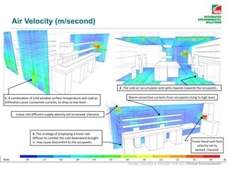 Warm convective currents from occupants rising to high level.
Fume Hood sash face
velocity not to
exceed -/second.
1. A combination of cold window surface temperature and cold air
infiltration cause convective currents to drop to low level.
2. The cold air accumulates and spills inwards towards the occupants.
3. The strategy of employing a linear slot
diffuser to combat the cold downward draught
is may cause discomfort to the occupants.
Linear slot diffusers supply velocity not to exceed -/second.
Air Velocity (m/second)
 