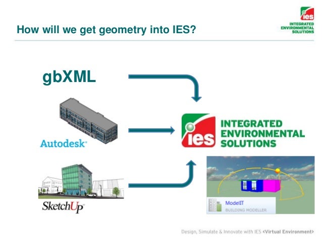 Ies