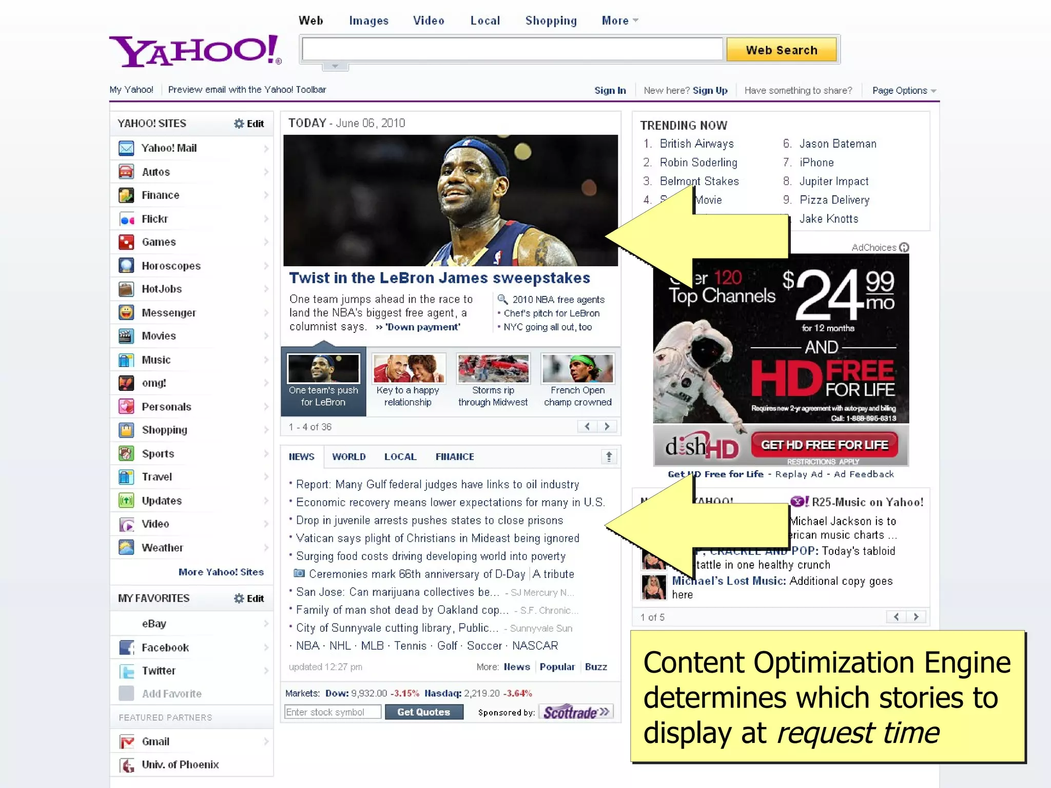Content Optimization Engine
determines which stories to
display at request time
 