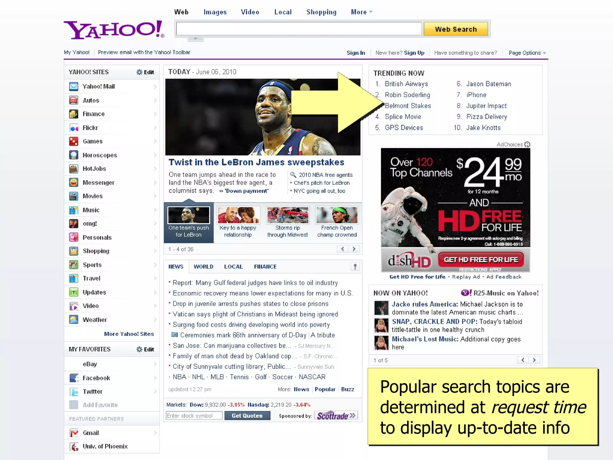 Popular search topics are
determined at request time
to display up-to-date info
 