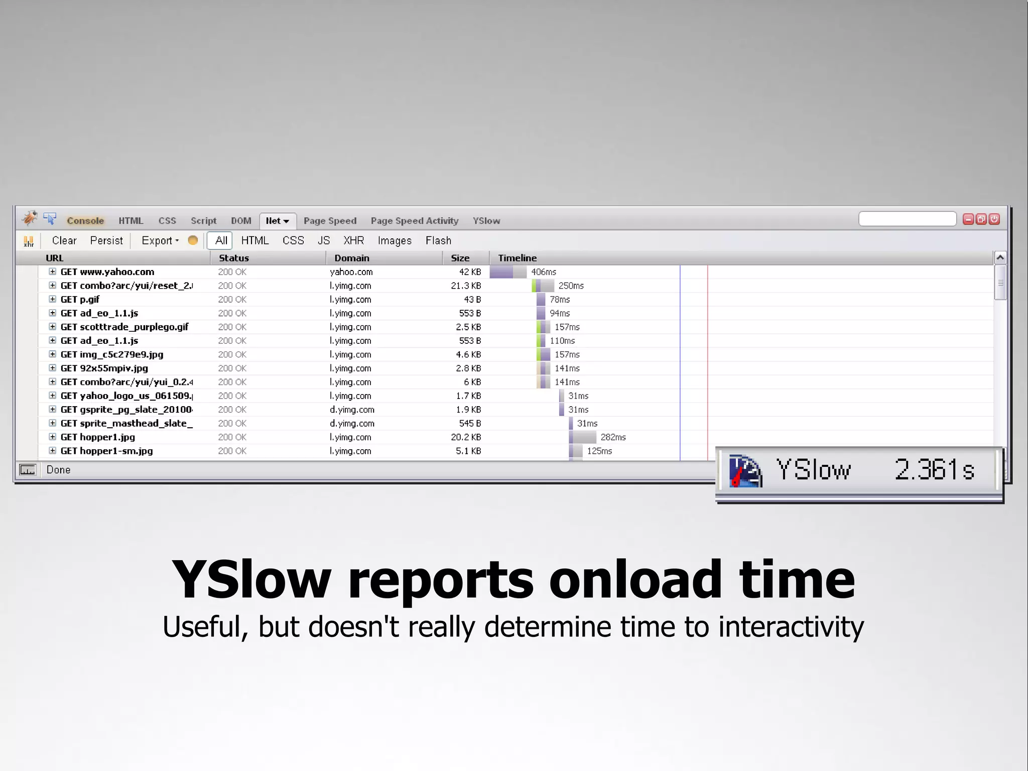 YSlow reports onload time
Useful, but doesn't really determine time to interactivity
 
