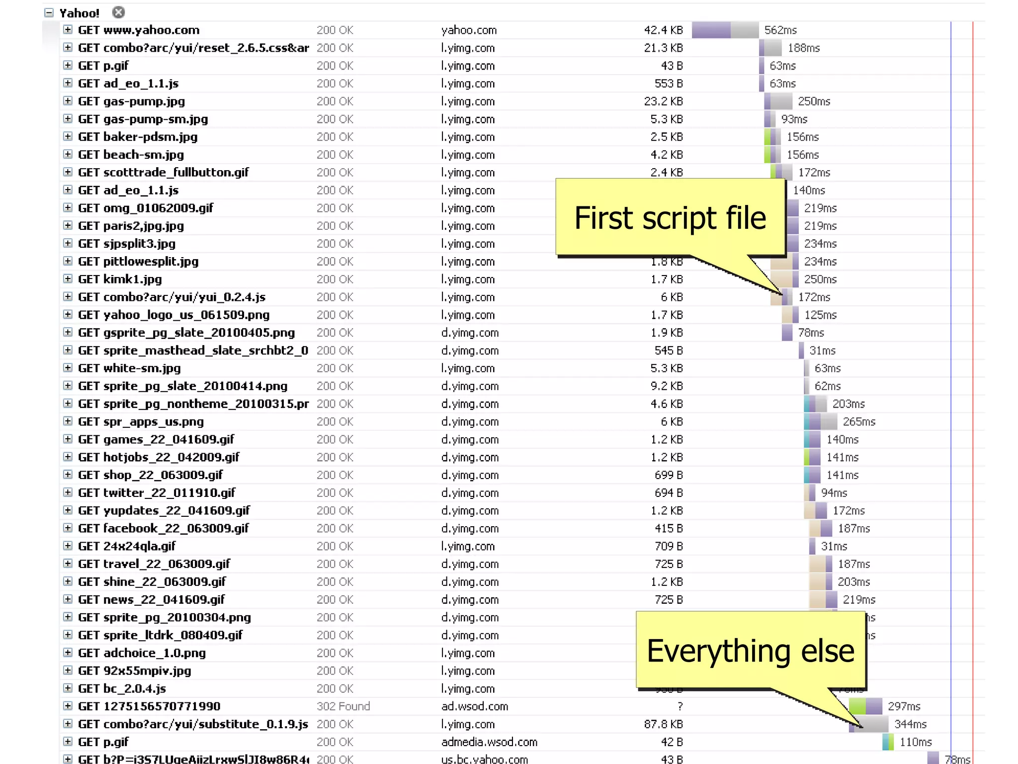 First script file




      Everything else
 