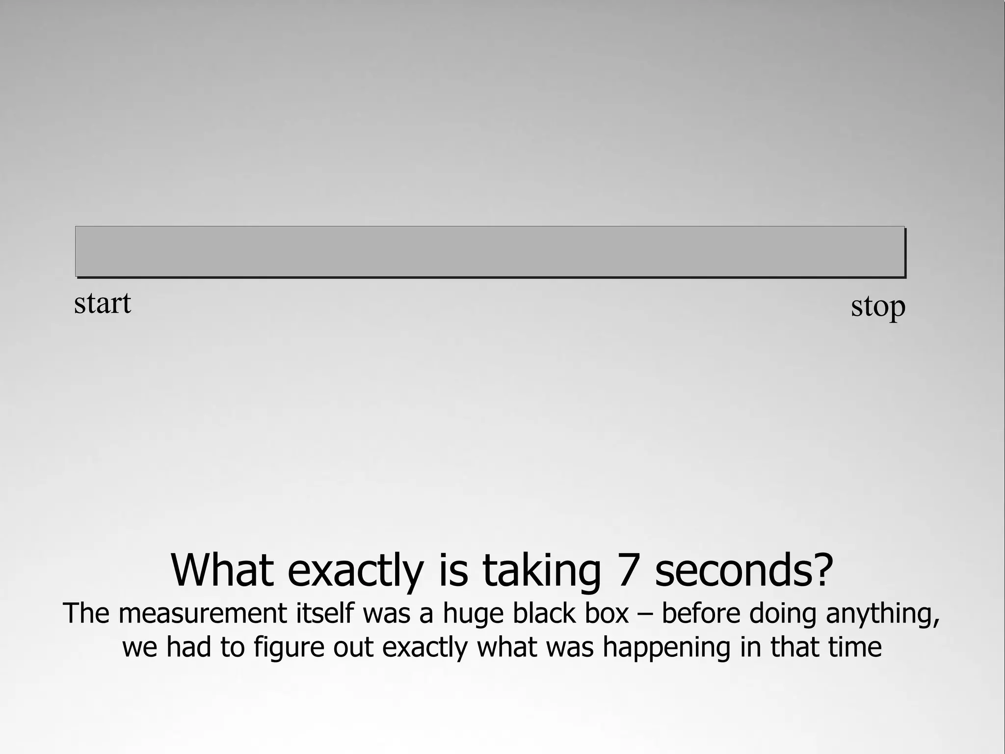 start                                                        stop




        What exactly is taking 7 seconds?
The measurement itself was a huge black box – before doing anything,
    we had to figure out exactly what was happening in that time
 