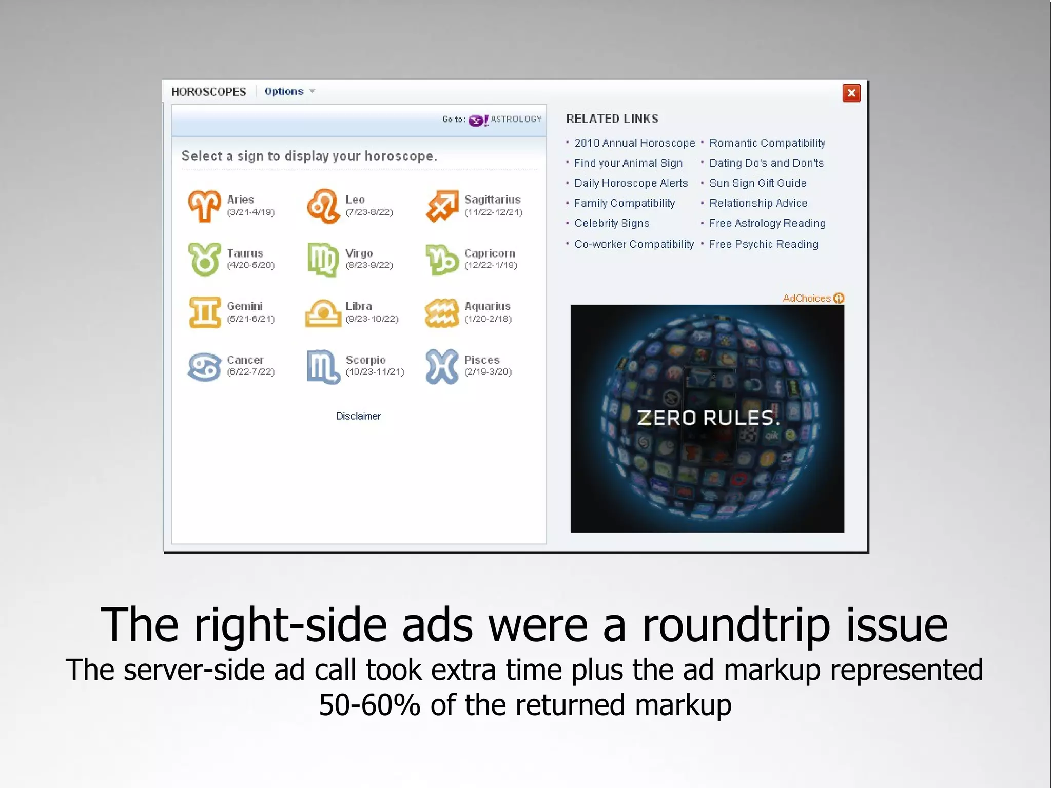 The right-side ads were a roundtrip issue
The server-side ad call took extra time plus the ad markup represented
                   50-60% of the returned markup
 
