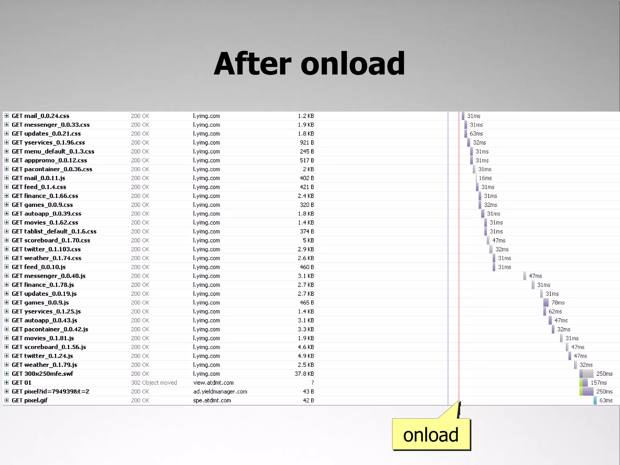 After onload




           onload
 