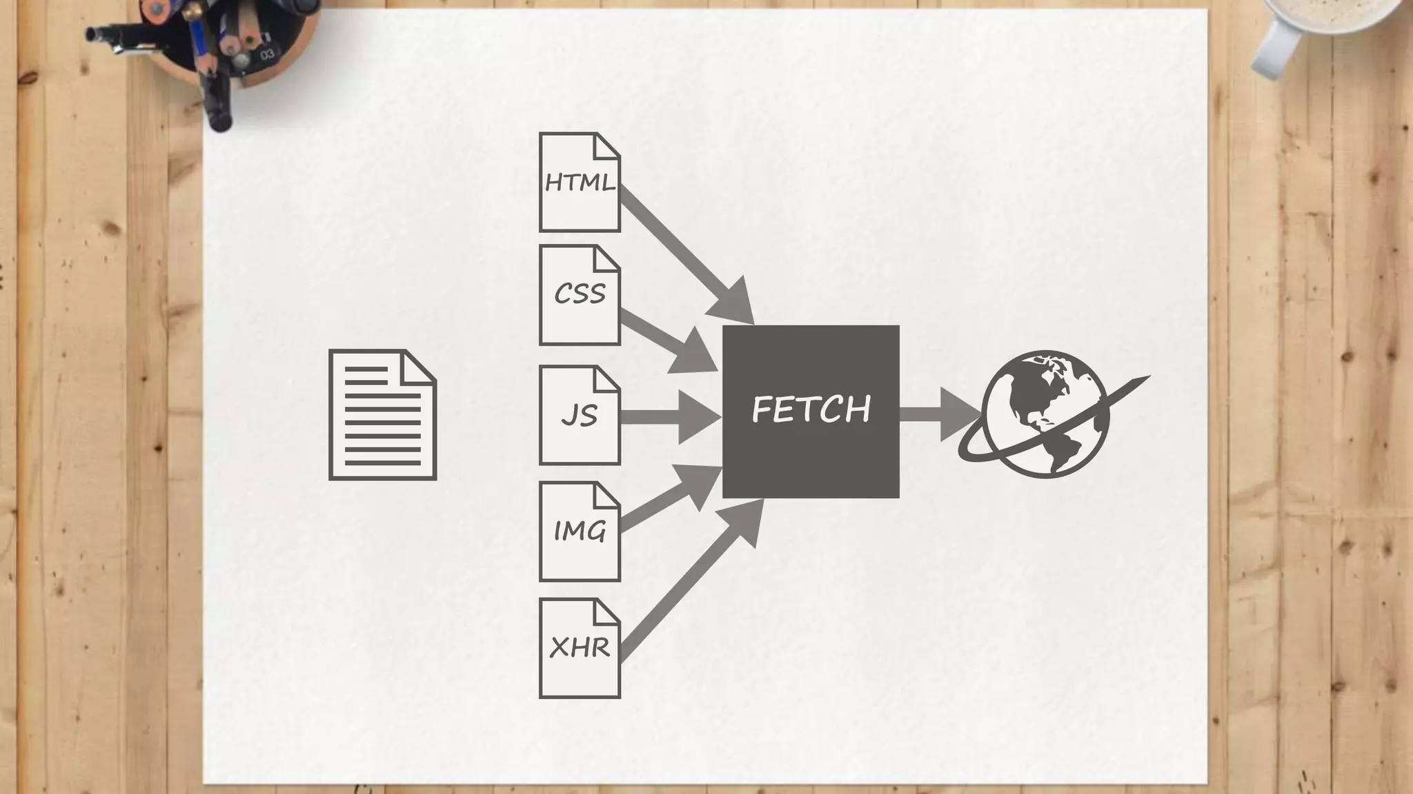 CSS
JS
IMG
XHR
HTML
FETCH
 