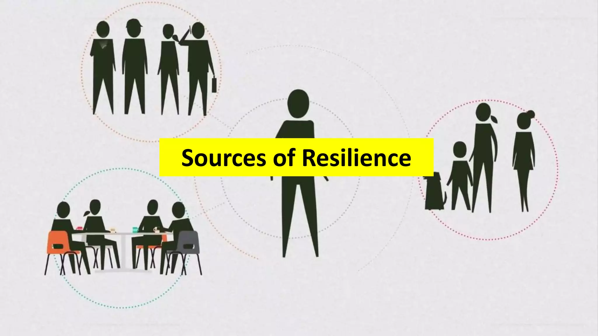 Transformational Resilience & Coping Strategies