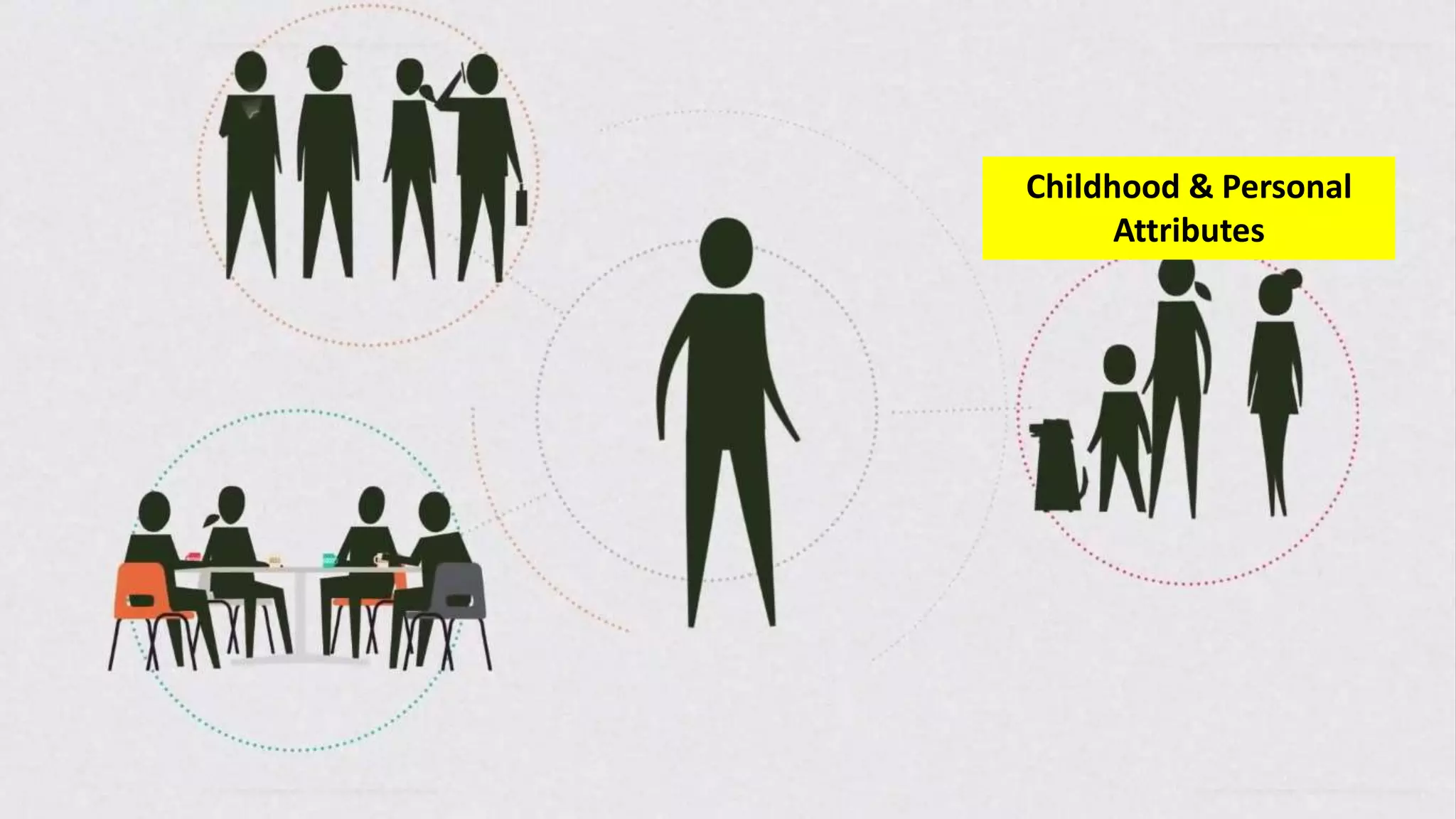 Transformational Resilience & Coping Strategies