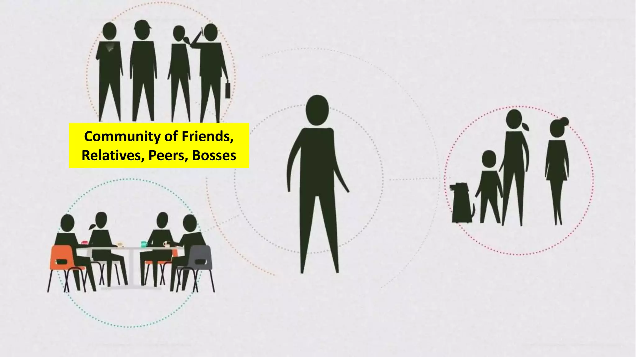 Transformational Resilience & Coping Strategies