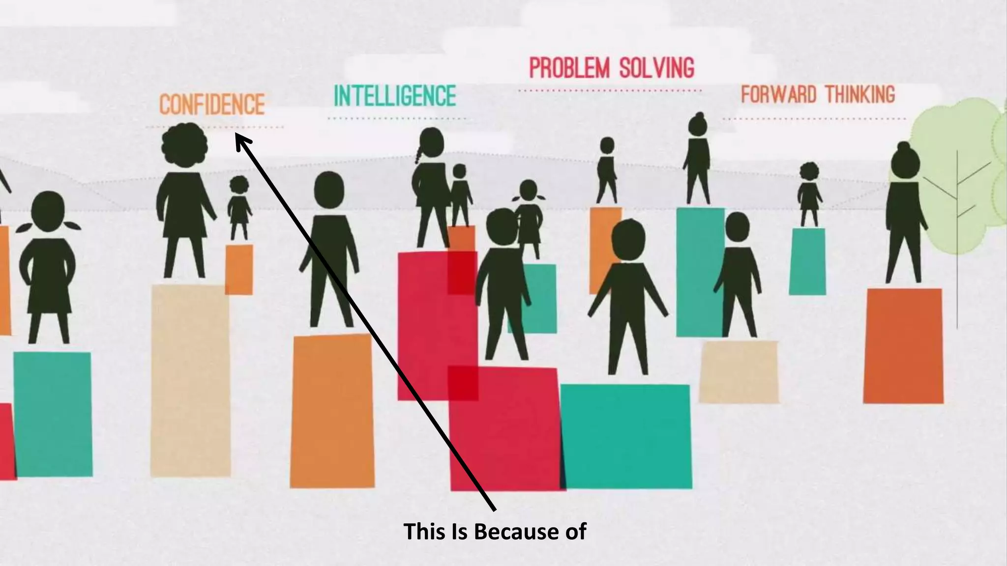 Transformational Resilience & Coping Strategies