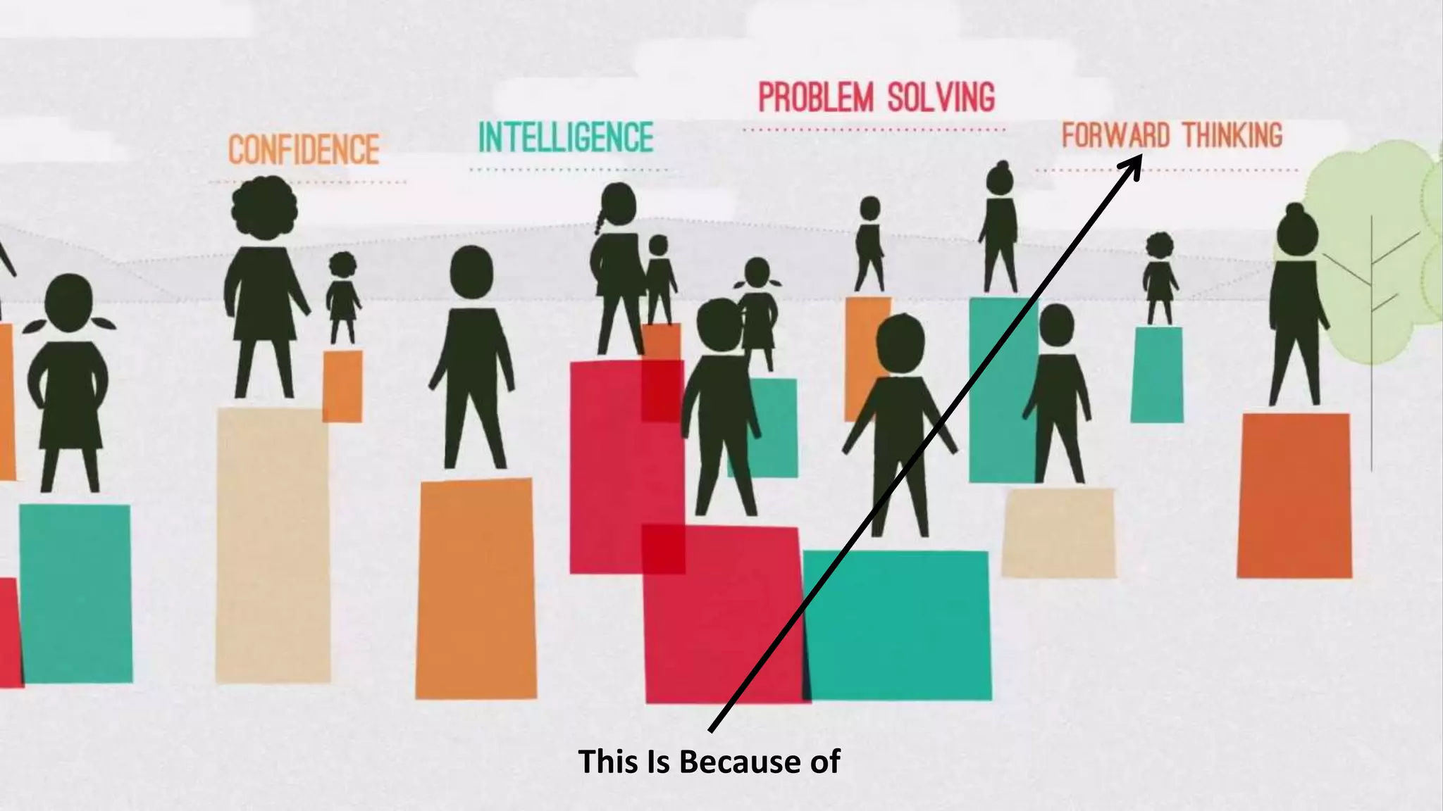 Transformational Resilience & Coping Strategies