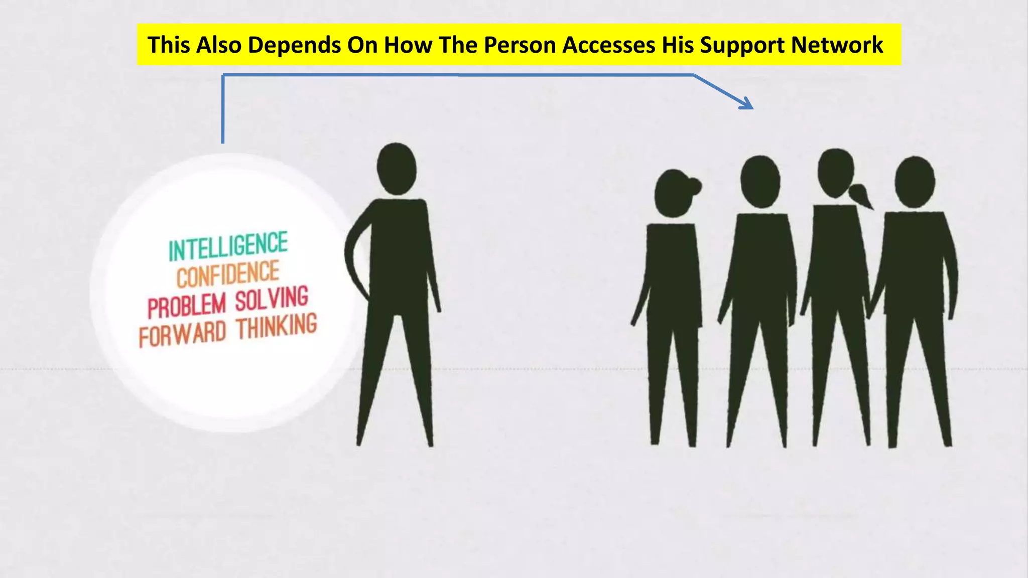 Transformational Resilience & Coping Strategies