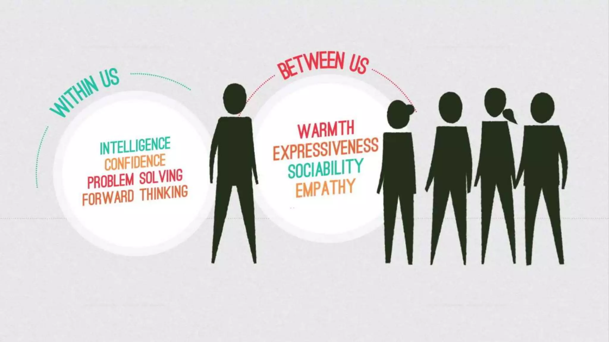 Transformational Resilience & Coping Strategies