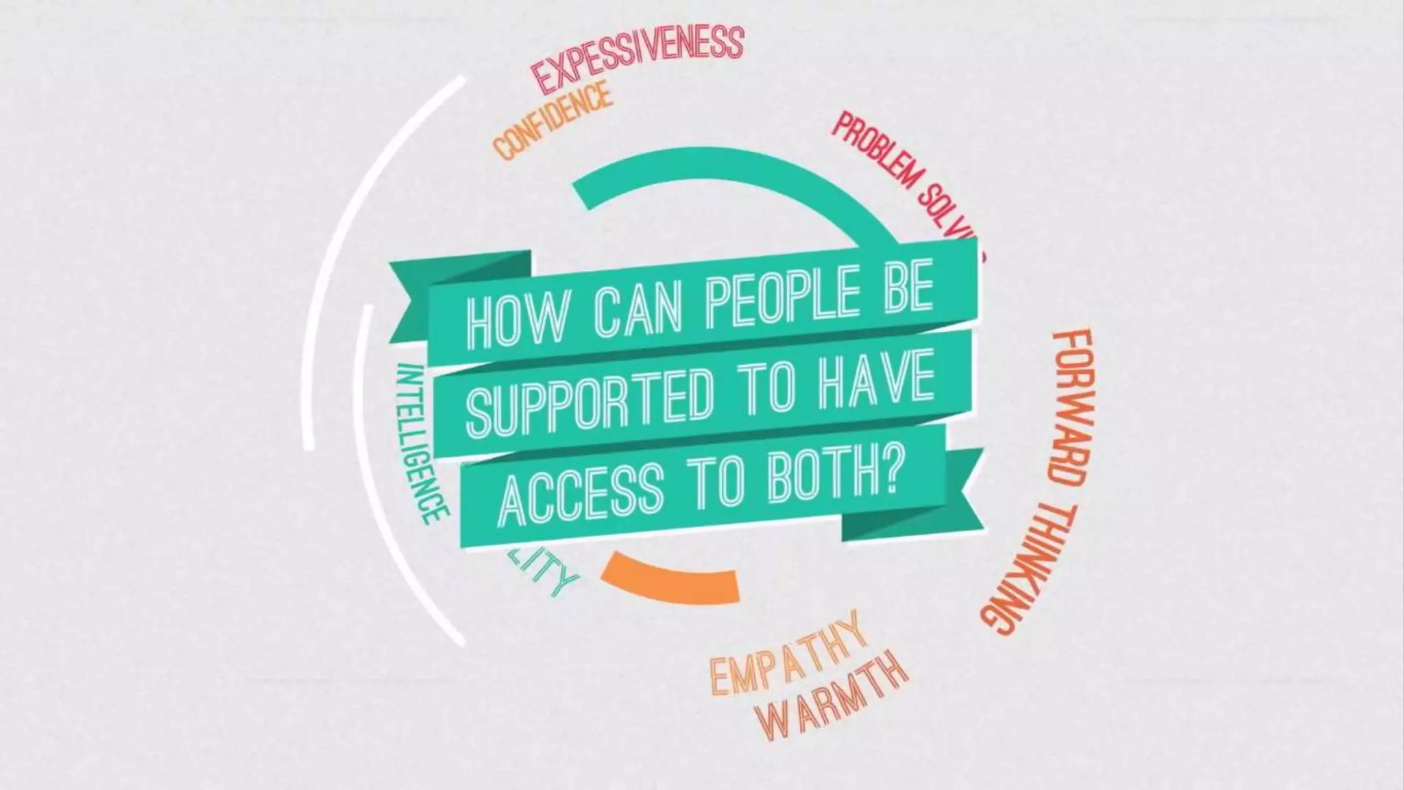 Transformational Resilience & Coping Strategies