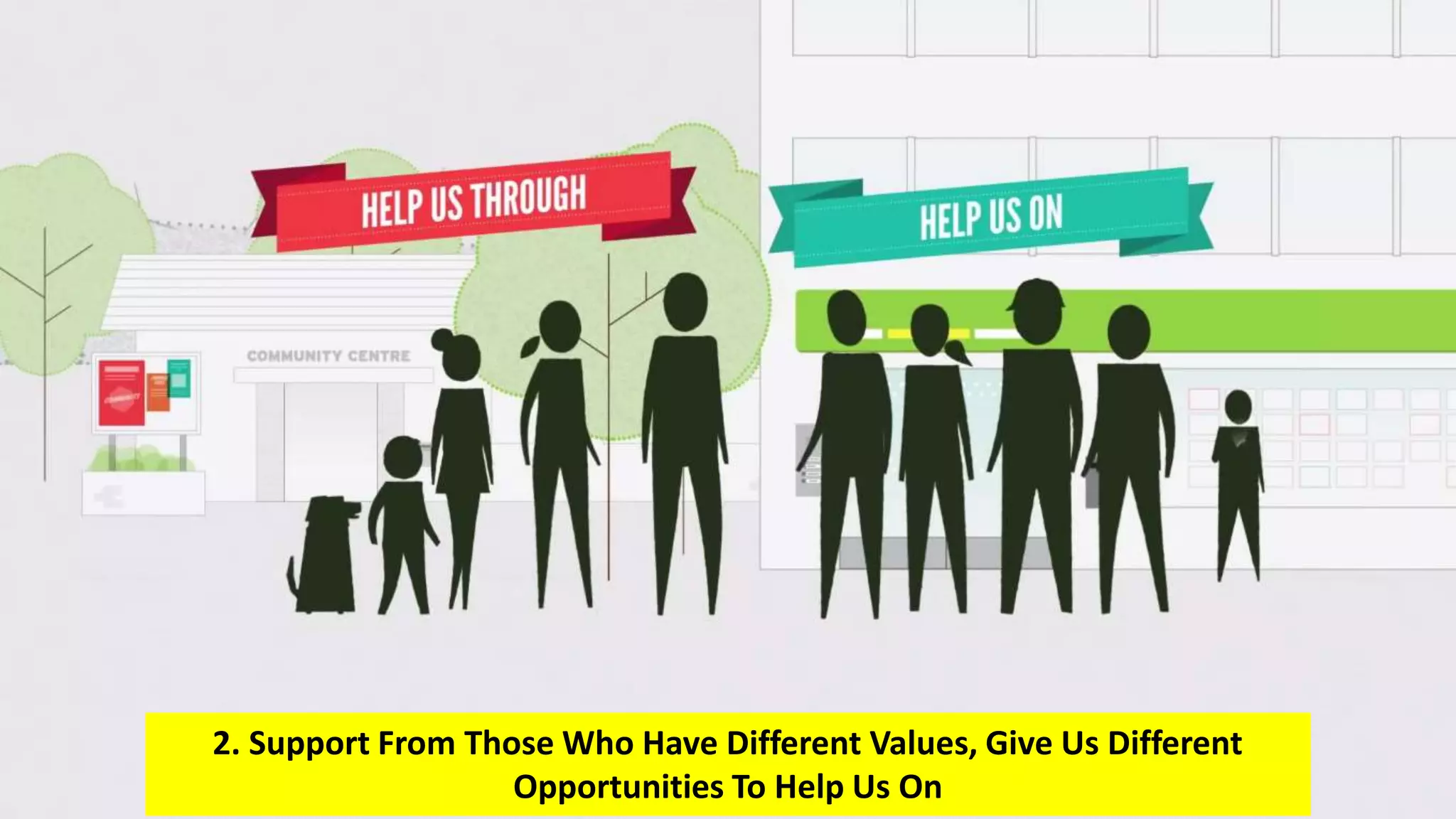 Transformational Resilience & Coping Strategies