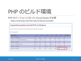 Windows で PHP をビルドしてみた | PDF
