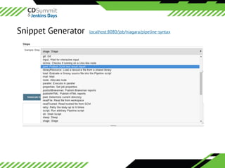 ©	2016	CloudBees,	Inc.		All	Rights	Reserved
Snippet Generator localhost:8080/job/niagara/pipeline-syntax
 