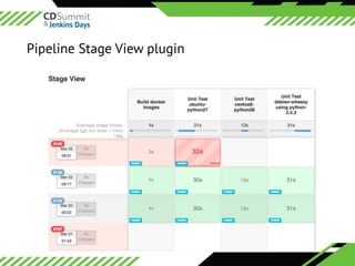 ©	2016	CloudBees,	Inc.		All	Rights	Reserved
Pipeline Stage View plugin
 
