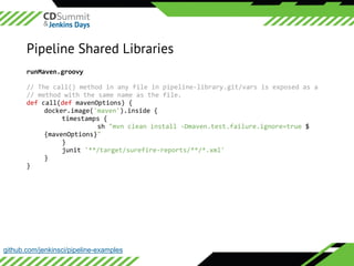©	2016	CloudBees,	Inc.		All	Rights	Reserved
Pipeline Shared Libraries
//	The	call()	method	in	any	file	in	pipeline-library.git/vars	is	exposed	as	a 
//	method	with	the	same	name	as	the	file. 
def	call(def	mavenOptions)	{	
docker.image('maven').inside	{	
	 timestamps	{	
	 sh	"mvn	clean	install	-Dmaven.test.failure.ignore=true	$
{mavenOptions}"	
}	
junit	'**/target/surefire-reports/**/*.xml'	
} 
}
runMaven.groovy
github.com/jenkinsci/pipeline-examples
 