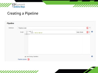 ©	2016	CloudBees,	Inc.		All	Rights	Reserved
Creating a Pipeline
 