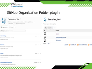 ©	2016	CloudBees,	Inc.		All	Rights	Reserved
GitHub Organization Folder plugin
 