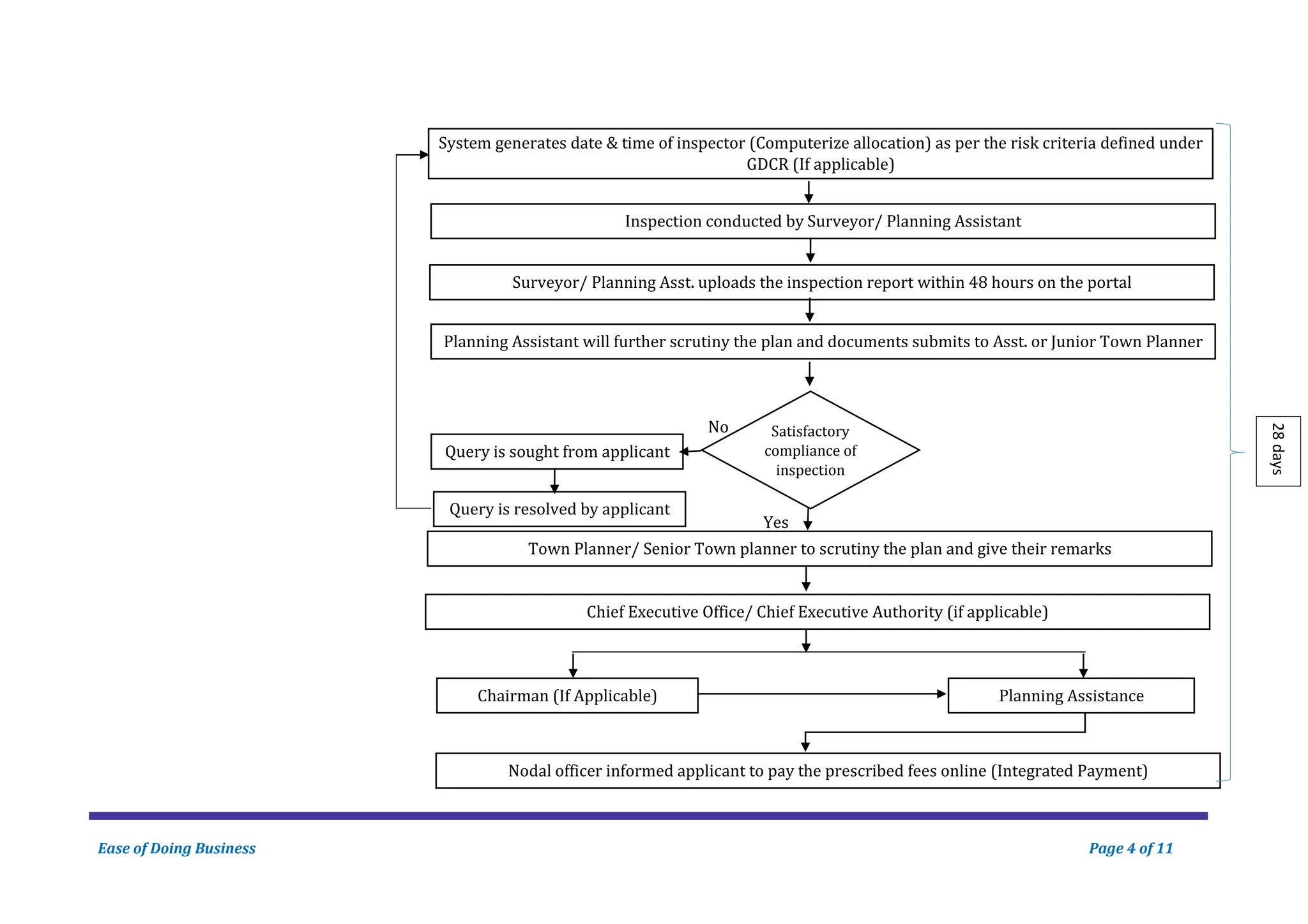 Building Plan Approval report india gujarat | PDF
