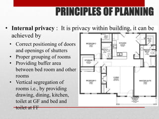 PRINCIPLES OF PLANNING
• Correct positioning of doors
and openings of shutters
• Proper grouping of rooms
• Providing buffer area
between bed room and other
rooms
• Vertical segregation of
rooms i.e., by providing
drawing, dining, kitchen,
toilet at GF and bed and
toilet at FF
• Internal privacy : It is privacy within building, it can be
achieved by
 