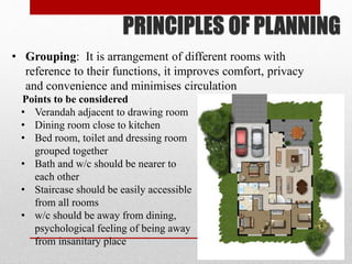 PRINCIPLES OF PLANNING
• Grouping: It is arrangement of different rooms with
reference to their functions, it improves comfort, privacy
and convenience and minimises circulation
Points to be considered
• Verandah adjacent to drawing room
• Dining room close to kitchen
• Bed room, toilet and dressing room
grouped together
• Bath and w/c should be nearer to
each other
• Staircase should be easily accessible
from all rooms
• w/c should be away from dining,
psychological feeling of being away
from insanitary place
 