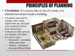 PRINCIPLES OF PLANNING
• Circulation: It is access into or out of a room, it is
internal movement inside a building
• Circulation area shall be
straight, short, bright,
lighted both day and night,
well ventilated and free
from obstructions
• It should not affect privacy
nor interfere with utility
• It is of two types
• Horizontal – circulation
within same floor
• Vertical – circulation
between different floors
 