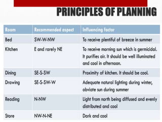 PRINCIPLES OF PLANNING
 