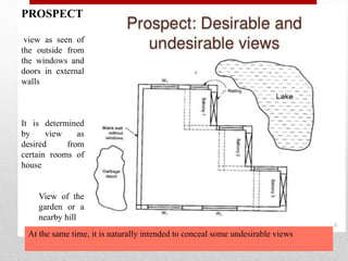 PROSPECT
view as seen of
the outside from
the windows and
doors in external
walls
It is determined
by view as
desired from
certain rooms of
house
View of the
garden or a
nearby hill
At the same time, it is naturally intended to conceal some undesirable views
 