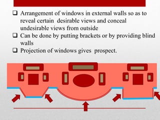  Arrangement of windows in external walls so as to
reveal certain desirable views and conceal
undesirable views from outside
 Can be done by putting brackets or by providing blind
walls
 Projection of windows gives prospect.
 