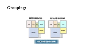 Grouping:
 