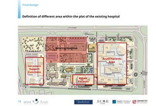 building Planning Overview for step wise design.pptx