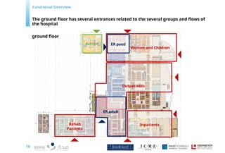 building Planning Overview for step wise design.pptx