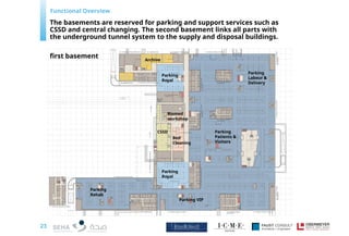 building Planning Overview for step wise design.pptx