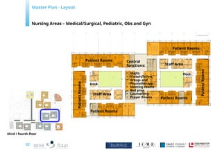 building Planning Overview for step wise design.pptx
