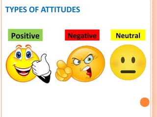 TYPES OF ATTITUDES
Positive Negative Neutral
 