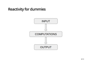 Building powerful dashboards with r shiny | PDF