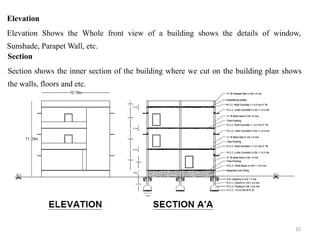 building plan and designing and ppt.ppt