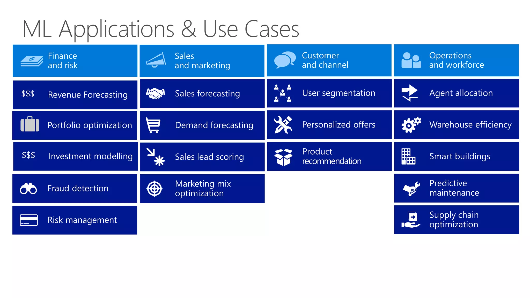 Building Predictive Models In Azure Machine Learning Ppt Building Predictive Models In Azure Machine Learning Ppt