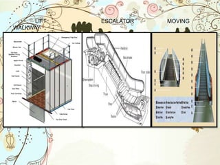 TRANSPORTATION SYSTEM IN HIGH RISE BUILDINGS | PPTX