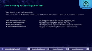 Building Privacy-First Digital Payments: The Future of UPI Under DPDPA ...