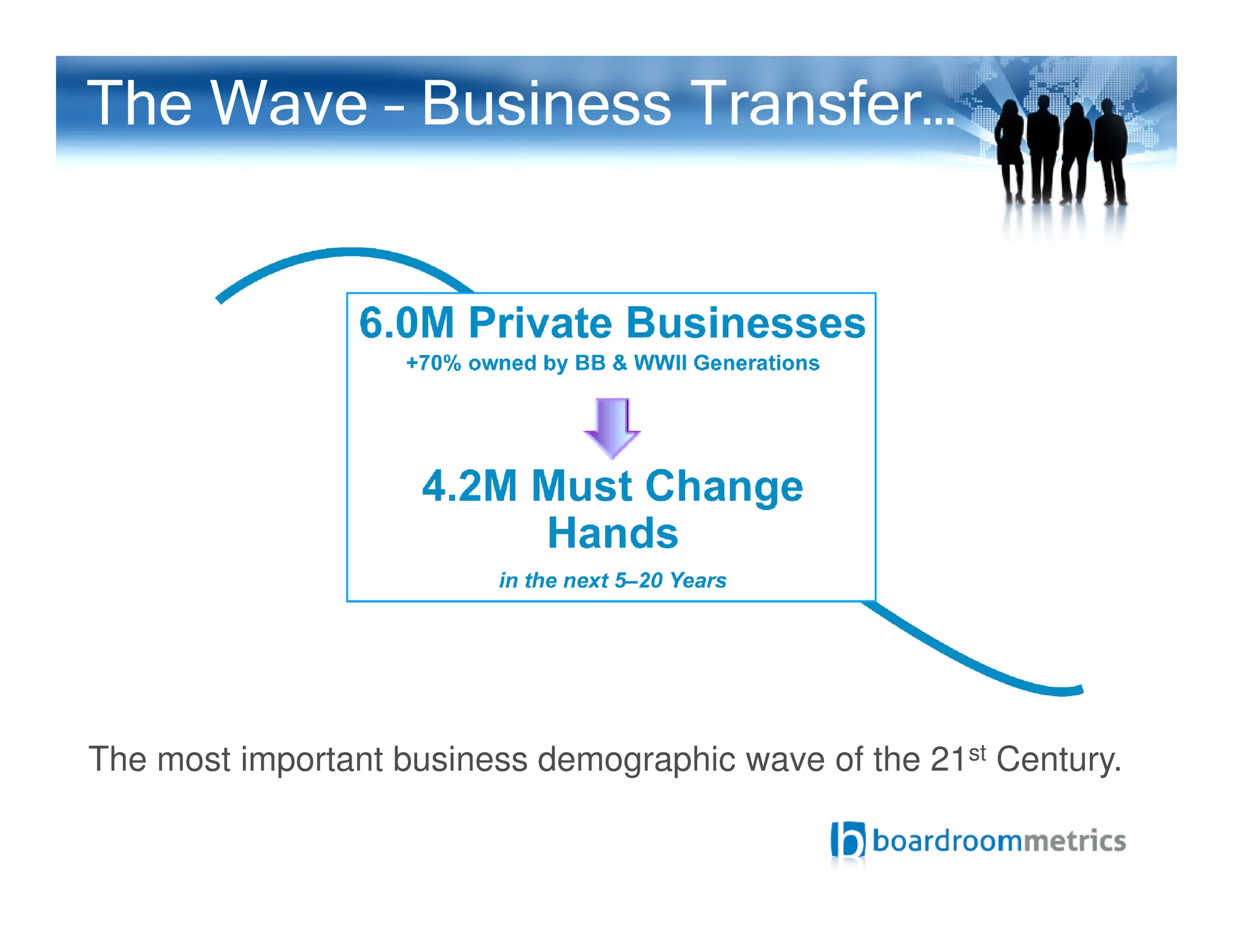 The Wave – Business Transfer…
The most important business demographic wave of the 21st Century.
 