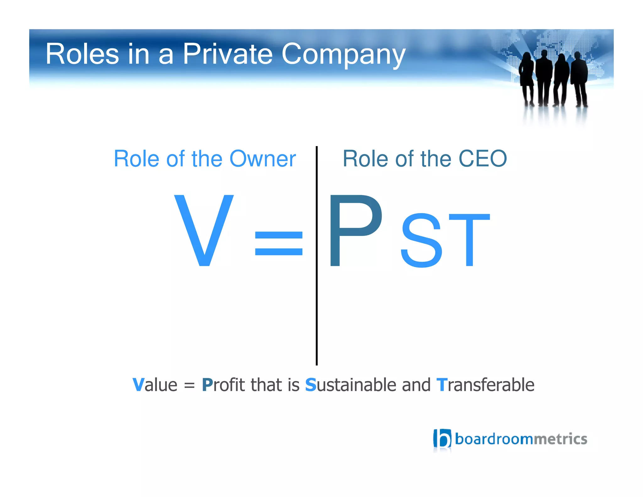 V=PST
Role of the Owner Role of the CEO
Roles in a Private Company
Value = Profit that is Sustainable and Transferable
V=PST
 